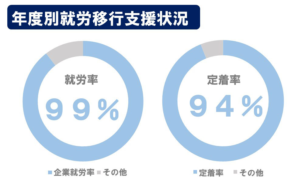 企業の採用担当者の方へ